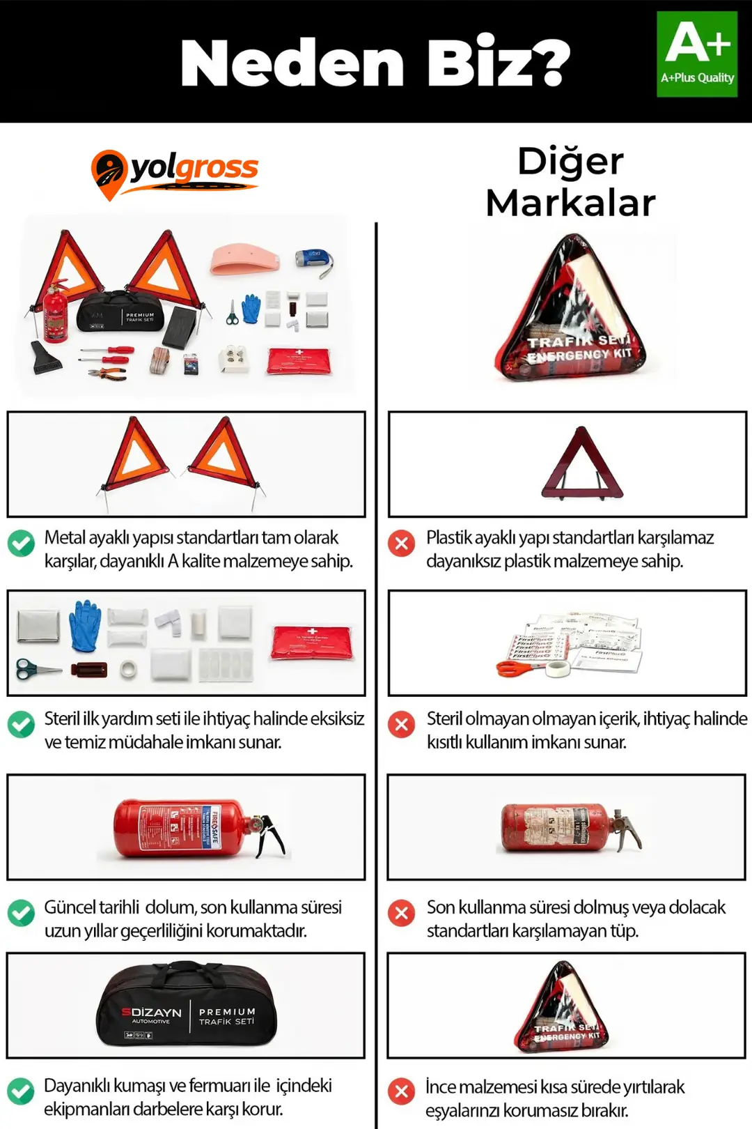 Premium Trafik Seti Full – TÜVTÜRK Onaylı Araç Acil Durum Seti